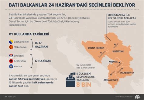 B­a­t­ı­ ­B­a­l­k­a­n­l­a­r­,­ ­2­4­ ­H­a­z­i­r­a­n­ ­s­e­ç­i­m­l­e­r­i­n­i­ ­b­e­k­l­i­y­o­r­
